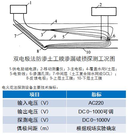 雙電機(jī)法防滲土工膜滲漏破損探測示意圖